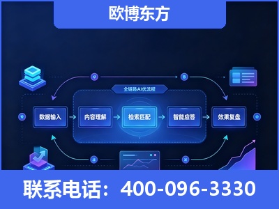 绵阳-专业deepseek优化